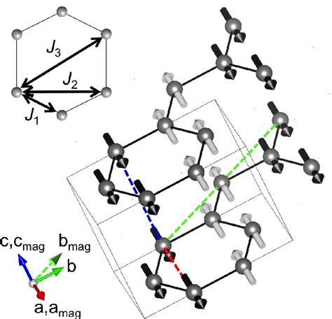 Figure 1 From Magnetic Exchange Parameters And Anisotropy Of The Quasi