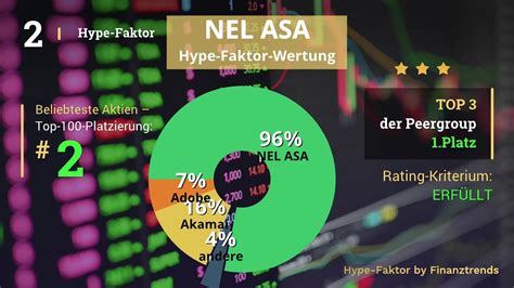 Nel Asa Aktien Analyse Youtube