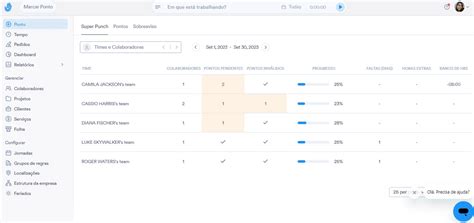 Administrador Como Configurar Sobreavisos Na Minha Empresa Oitchau