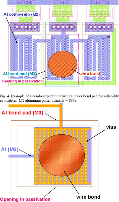 Figure 4 From Reliability Of Circuits Under Pads For Au And Cu Wire