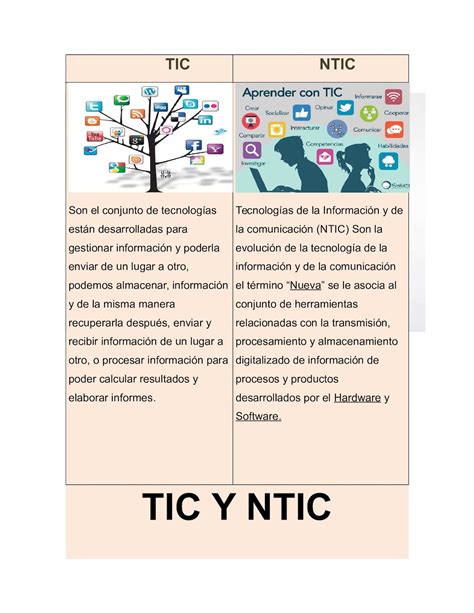 Calaméo Las Tic Ntic