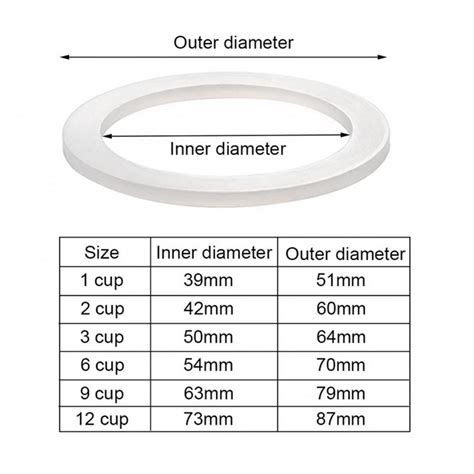 P S Anel De Veda O De Silicone Para Vasos De Caf Espa Ador Arruela