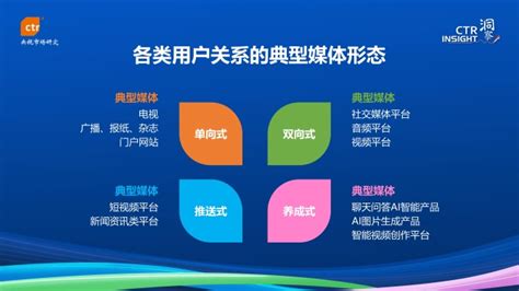 2023年中国媒体市场趋势参一江湖 商业新知