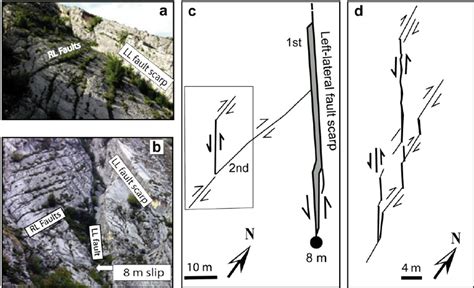 A B Two Views Of The Strike Slip Fault System In The Platform Download Scientific Diagram