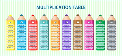 X Table Chart Colorful Kiddo Shelter Multiplication Tabel+Perkalian+1 ...