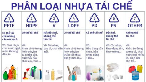 Hướng Dẫn Chi Tiết Phân Loại Nhựa Tái Chế Nhựa Sài Gòn