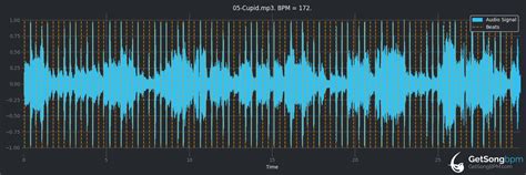 BPM for Cupid (112) - GetSongBPM