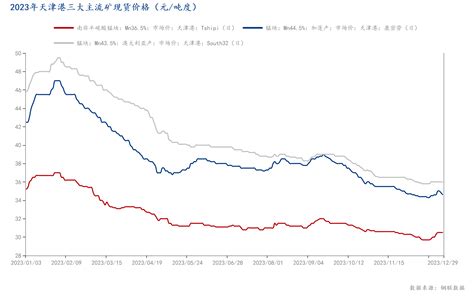 Mysteel年报：2023年国内锰矿市场回顾与2024年展望 铁合金 我的钢铁网