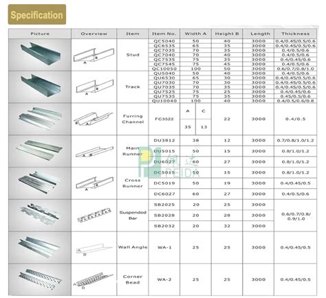 Light Gauge Steel Framing For Steel Building - Buy Light Gauge Steel ...