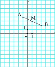 Calculer Les Coordon Es Du Milieu D Un Segment Nde Math Matiques