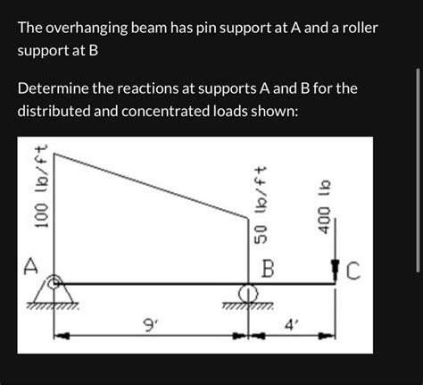 Solved The overhanging beam has pin support at A and a | Chegg.com