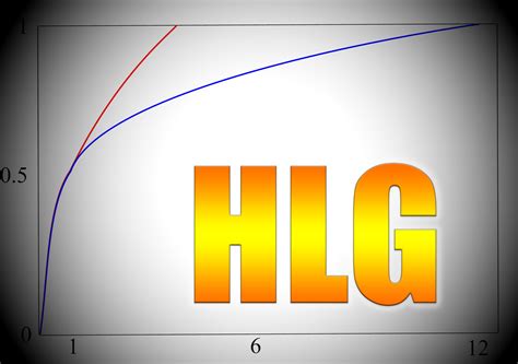 Slashcam News : If Hybrid Log Gamma, the solution in the HDR confusion?