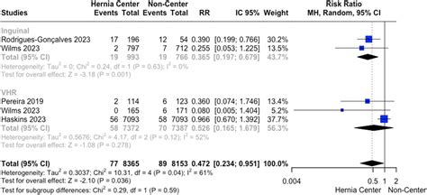 Frontiers Publishing Partnerships The Impact Of A Specialized Hernia