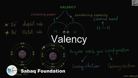 Valency General Science Lecture Sabaq Pk Youtube