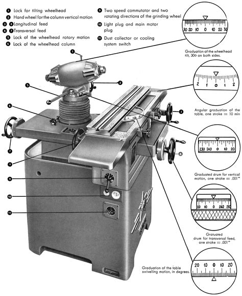 Haron Tool Cutter Grinder