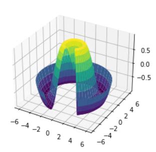 Three Dimensional Plotting In Matplotlib