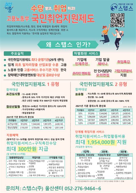 고용노동부 국민취업지원제도