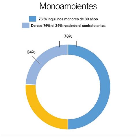 Sólo El 19 De Los Propietarios Porteños Tiene Menos De 65 Años Infobae