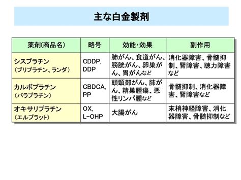 がん化学療法入門 倫理教材lab （ラボ）