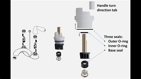 How To Replace The O Ring In A Bathroom Faucet Everything Bathroom