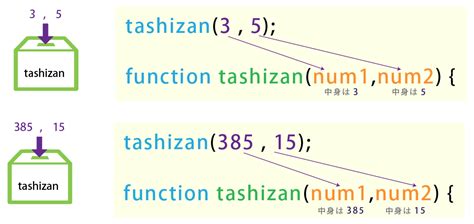 Javascriptの関数と基本的な書き方【javascriptの書き方入門】 Skillhub スキルハブ