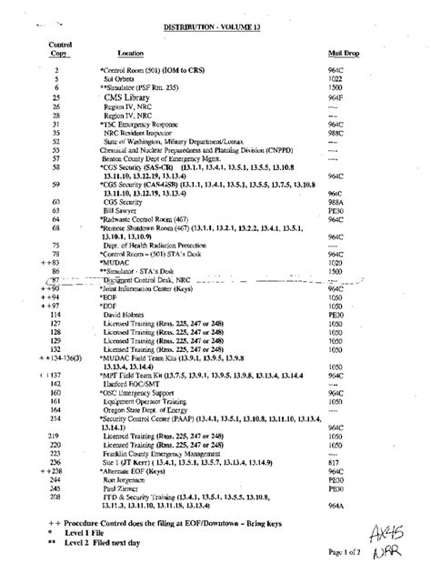 Fillable Online Sample Records For Naitl Gamma Spectra Fax Email Print