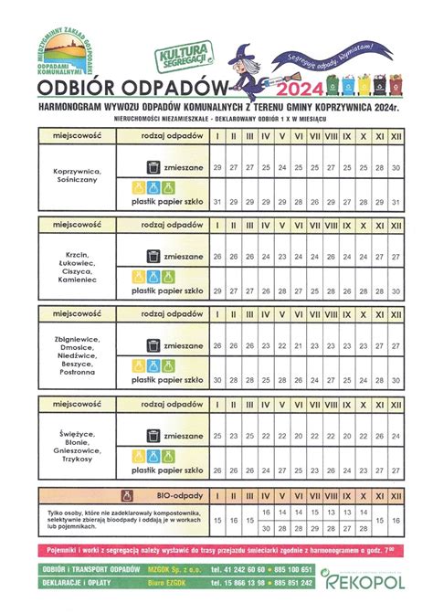 Harmonogram Wywozu Odpad W Komunalnych Z Terenu Gminy Koprzywnica