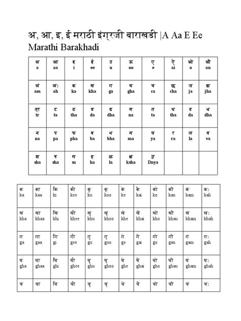 Marathi Vowels And Consonants With Diacritics A Comprehensive