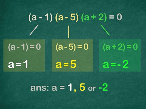 Comment Factoriser Un Polynôme Du Troisième Degré