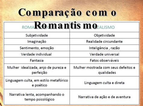 Quais as principais diferenças entre Romantismo e Realismo brainly