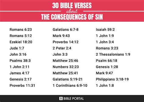 66 Bible Verses about The Consequences Of Sin