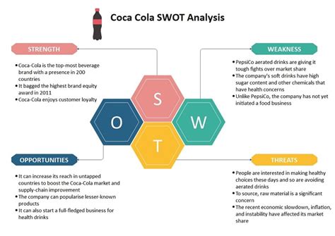 Swot Edrawmax Ldsports App