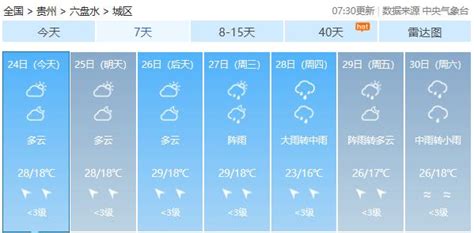 热҈ 热҈ 热҈ ！丨贵州局地超过35℃！至于六盘水 →澎湃号·媒体澎湃新闻 The Paper