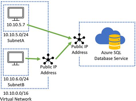 Azure Private Endpoint Service Endpoint Explained Jeff Brown Tech