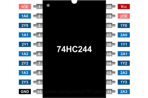 74HC244驱动器IC引脚数据表功能和应用电路 bet188真人在线