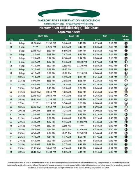 Annual Tide Chart: A Visual Reference of Charts | Chart Master