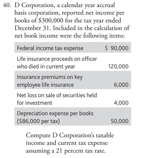 Solved A 40 D Corporation A Calendar Year Accrual Basis Chegg