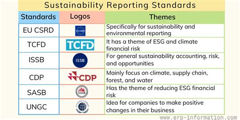 Sustainability Reporting Meaning Standards Benefits Challenges