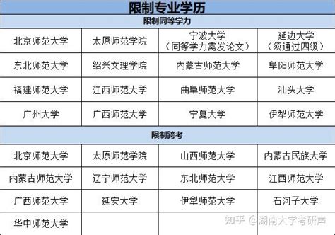 24考研进丨学科语文择校指南来啦 知乎