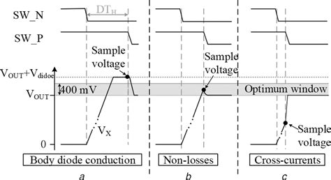 Principle Of The Predictive Dead‐time Control A Dead‐time Too Long