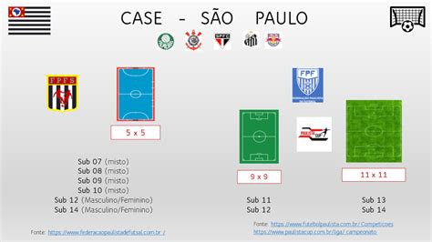 A competição na iniciação ao futebol FootHub