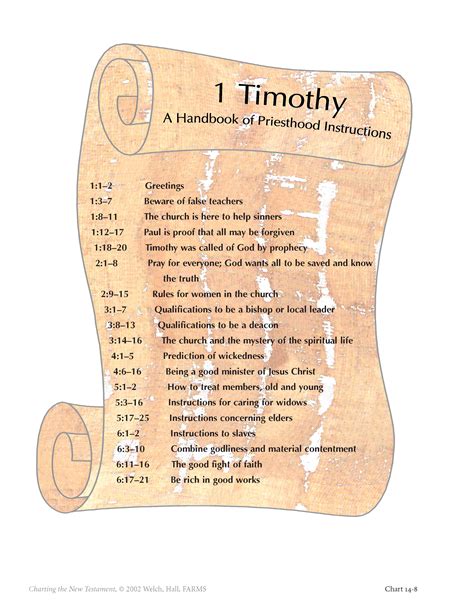 1 Timothy Book Of Mormon Central