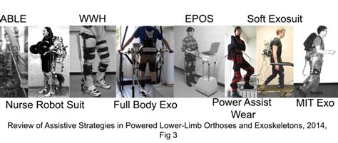 Assistive Exoskeletons Review And Other Full Randd Papers Technology