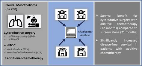 Cancers Free Full Text Multimodal Treatment Of Pleural Mesothelioma