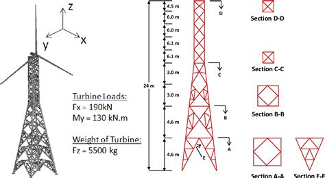 Figure 2 1 From Optimal Design Of Lattice Wind Turbine Towers Semantic Scholar