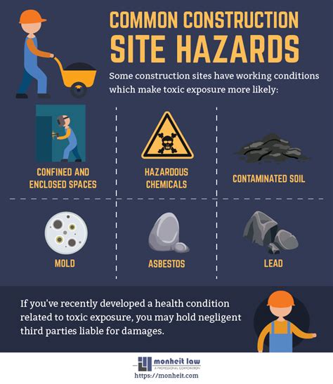 Common Hazards