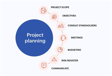 Project Planning Menggali Kepentingan Dan Pentingnya Perencanaan