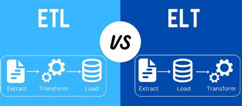 What Is Etl Benefits Examples And How It Works Airbyte