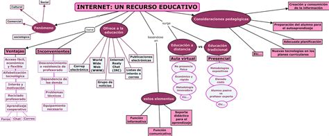 Arriba 82 Imagen Distopia Mapa Mental Abzlocalmx