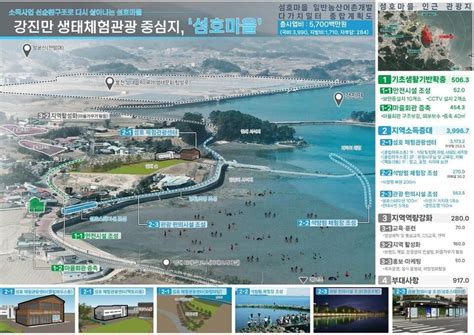 경남도 2024년 어촌분야 일반농산어촌개발사업 5곳 선정